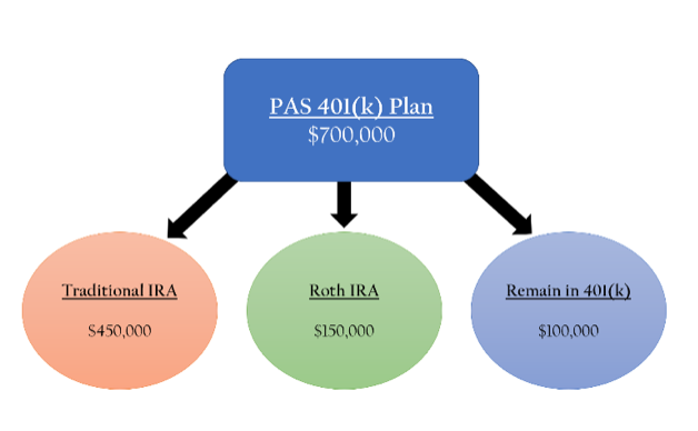 bogart wealth 700k PAS plan