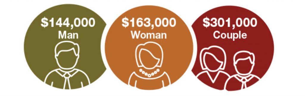 The different healthcare costs